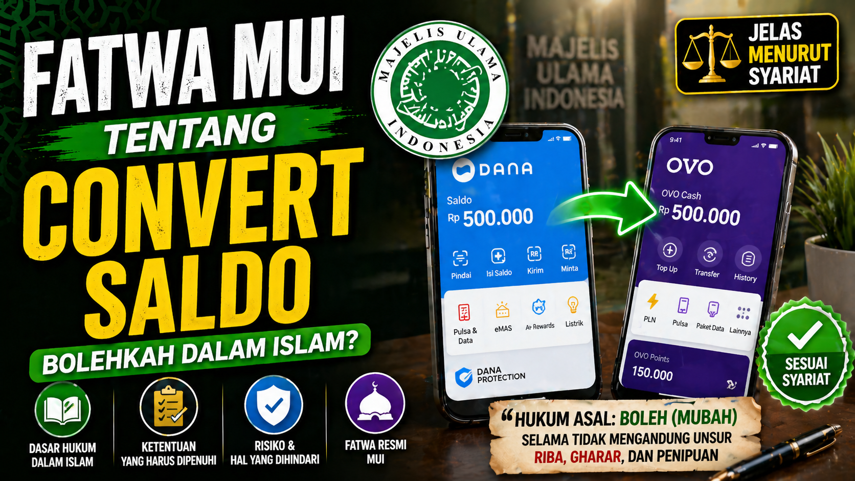 Fatwa MUI tentang Money Changer / Convert Saldo